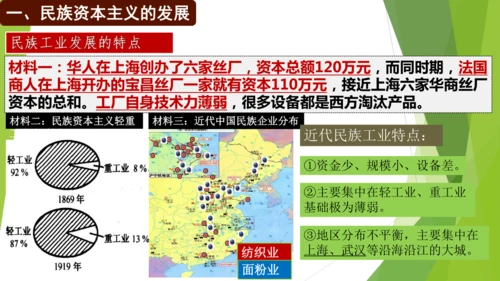 第25课 经济和社会生活的变化 课件