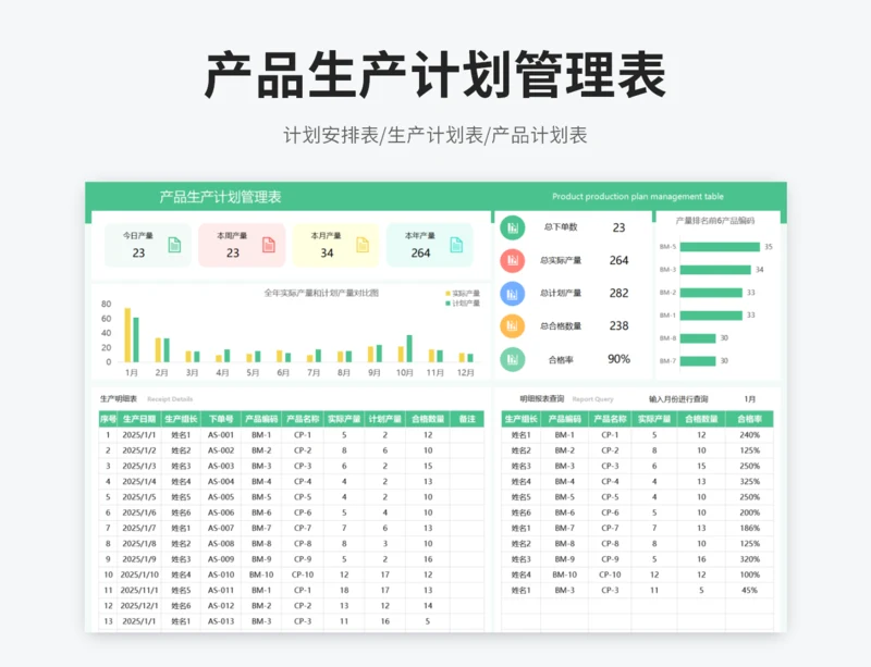 产品生产计划管理表