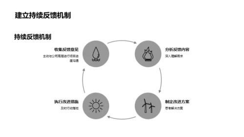 明年战略规划路径