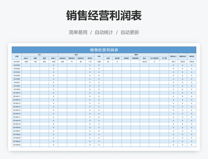 销售经营利润表