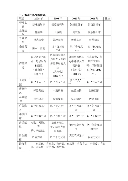 公司的定位与发展范文