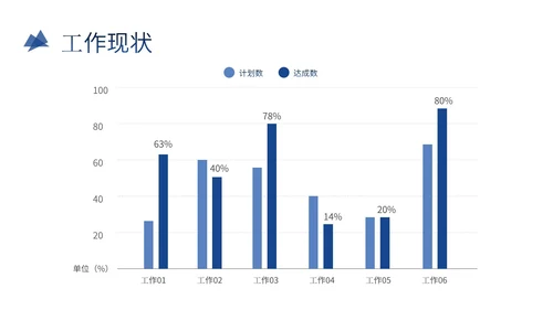 突破自我销售部年中总结工作通用PPT模板