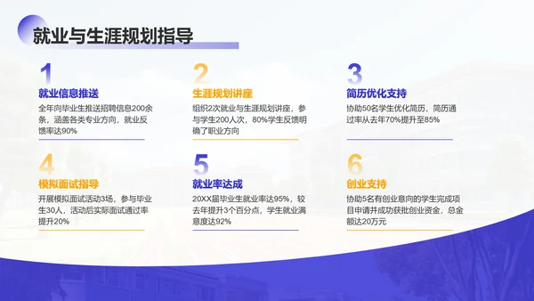 紫色学术风大学辅导员年终述职汇报PPT模板