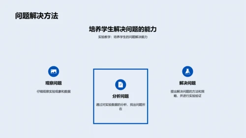 科学实验教学PPT模板