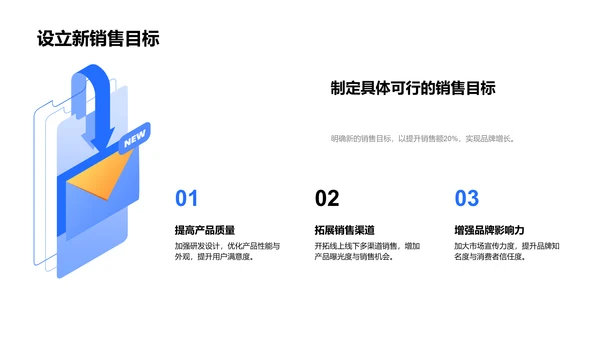 家居销售年度报告PPT模板