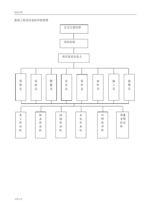 完整版项目部组织机构图