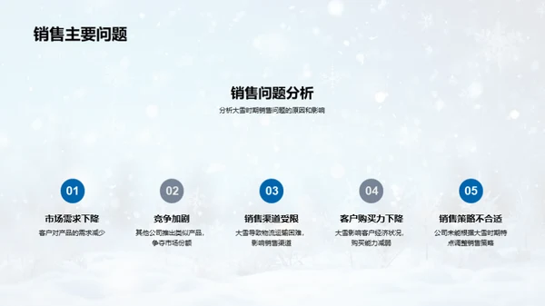 雪季销售攻略