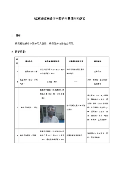 化验室防护用品使用管理核心制度最终