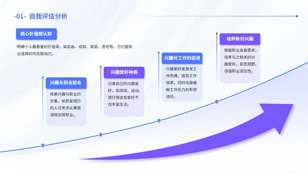 蓝色简约风职业发展规划通用PPT模板