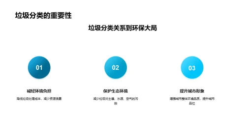 环保行动 守护地球