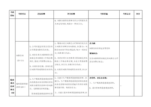 双预控体系体系考评标准