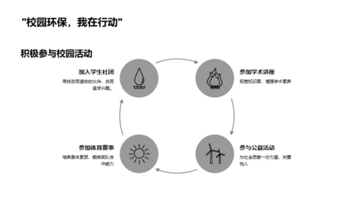 走进本科生涯