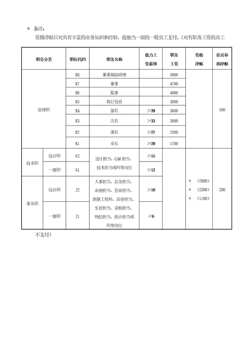 知名500强外企薪酬管理制度