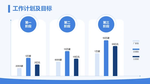 蓝色商务风季度目标设定与执行方案PPT模板