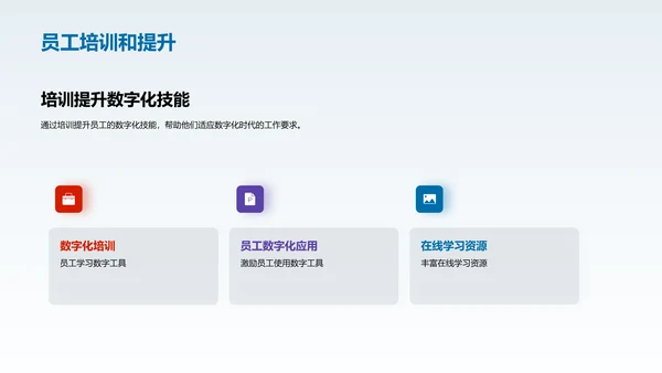 数字化转型培训计划