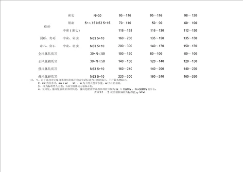 桩基设计设计极限极限承载终压复压值计算确定