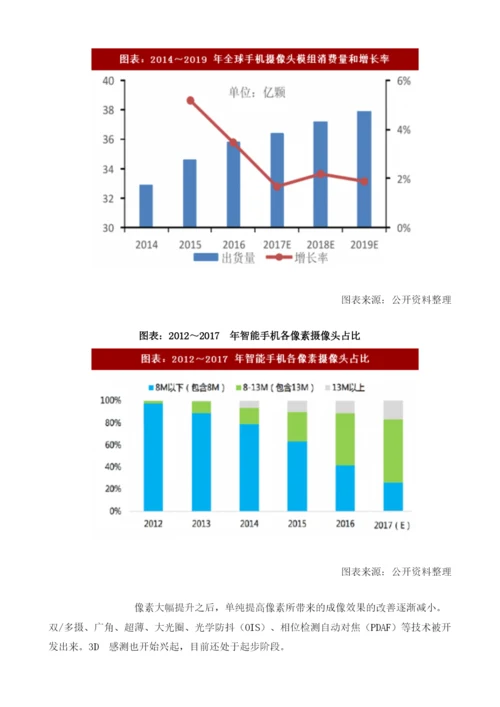 中国手机摄像头模组行业消费量及市场格局分析.docx