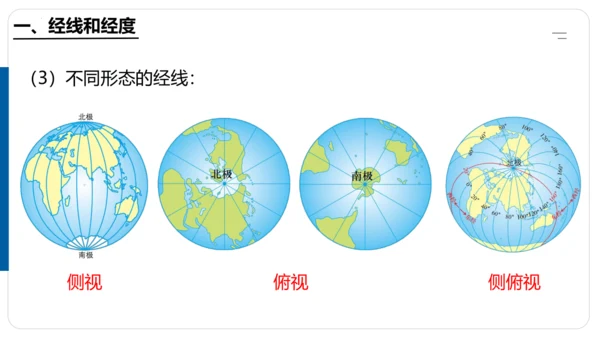 1.1 地球与地球仪（第2课时课件30张）-七年级地理上学期人教版（2024）