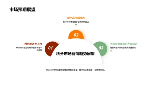 秋季营销策略解析