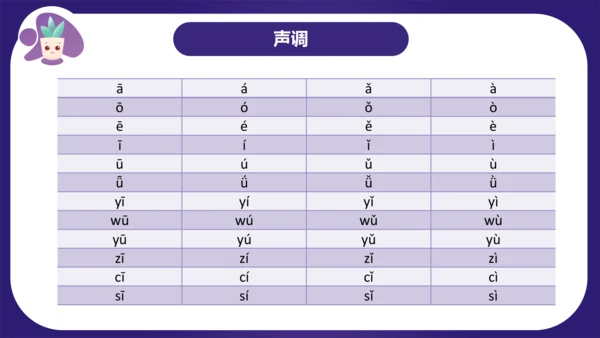 统编版2023-2024学年一年级语文上册单元复习第二单元（复习课件）