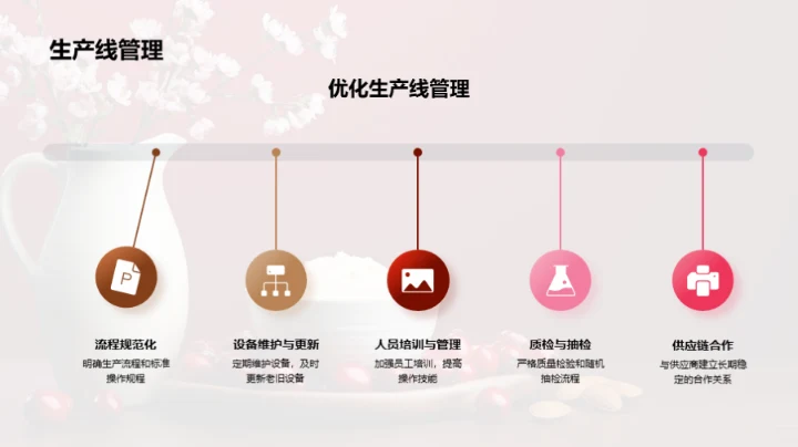 春节乳制品盛宴