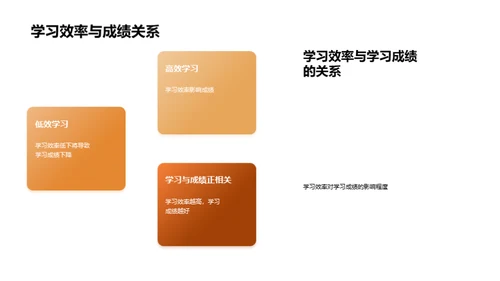 如何提高学习效率