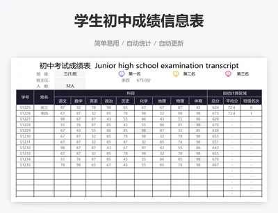 学生初中成绩信息表