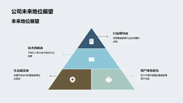 智慧家居生态构建