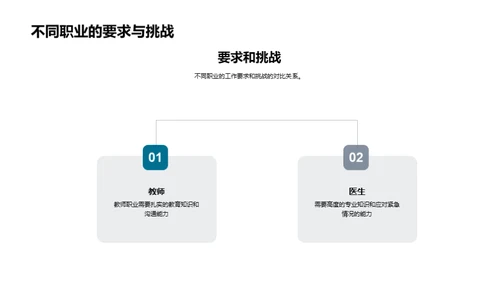 职业规划启航