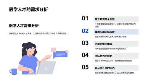 医学未来：科技与教育