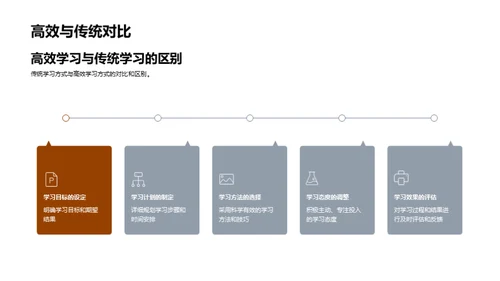 掌握高效学习法