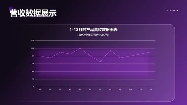 紫色科技风互联网行业项目年终报告