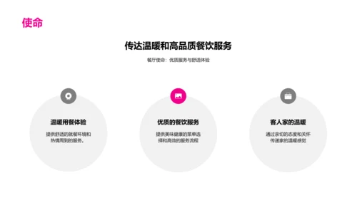 餐饮行业商业计划书演讲