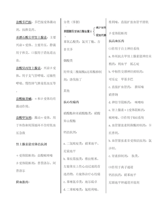 药物化学药物结构式