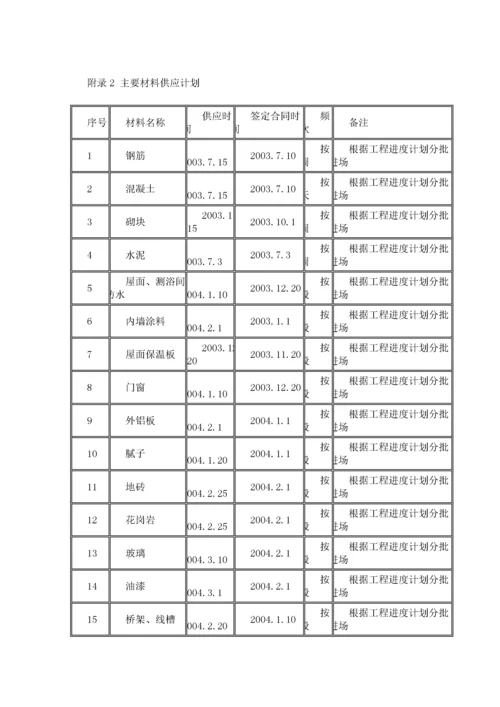 建筑工程施工组织设计.docx