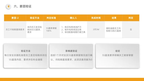 橙色5S改善报告管理工作总结经营分析表格PPT模板质量管理