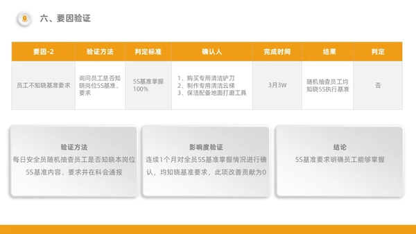 橙色5S改善报告管理工作总结经营分析表格PPT模板质量管理