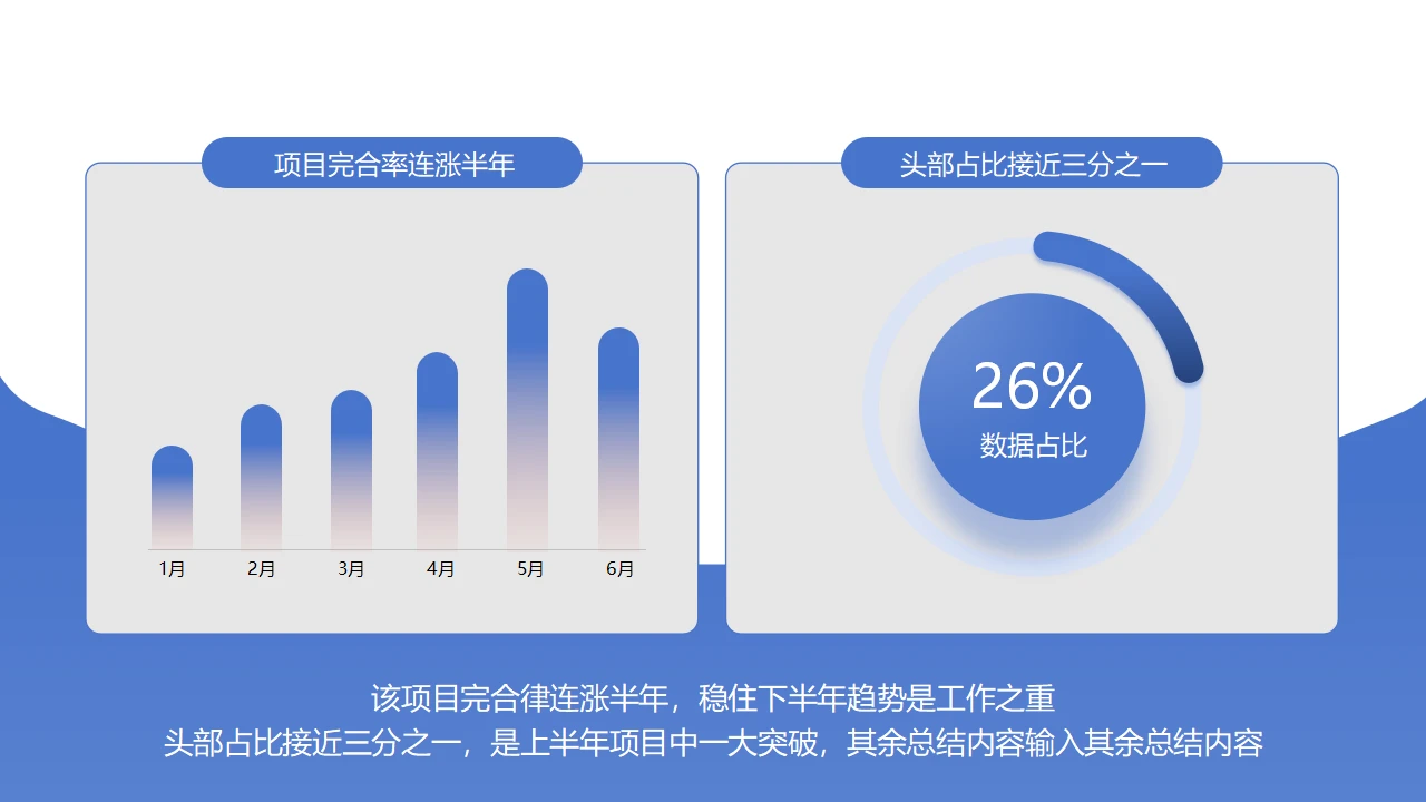 单页双栏组合图表柱状图环形占比图可编辑数据复盘工作汇报PPT模板