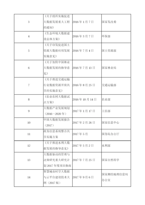中国互联网金融创新及治理回顾与展望.docx