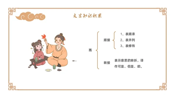 卡通古风七年级语文下册卖油翁教学课件PPT初中语文七年级下册课件