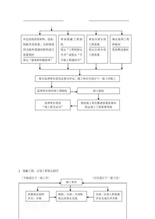 房地产公司工程管理质量保证体系.docx