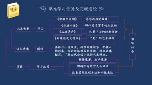 第六单元（单元解读课件）-九年级语文上册同步备课系列(共29张PPT)