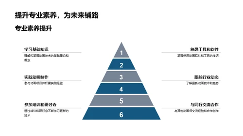 探索动画新纪元