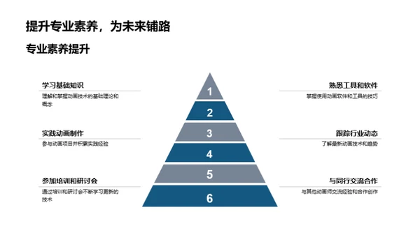 探索动画新纪元