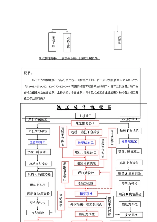 韶关市五里亭武江大桥施工组织设计方案