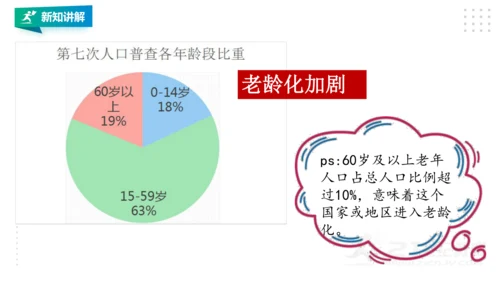 【新课标】6.1 正视发展挑战 课件（38张ppt）
