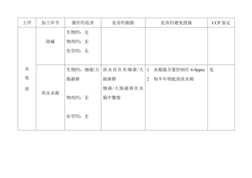 果汁饮料作业基础指导书合众饮料厂.docx