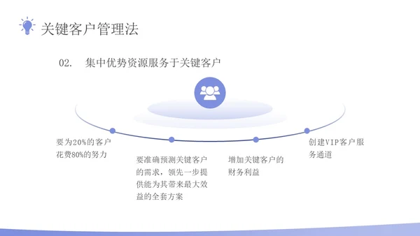 蓝色插画风客户分级管理企业员工培训PPT课件
