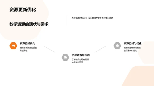 探索通用课件之路