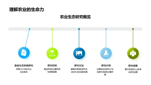 农业生态系统研究探索